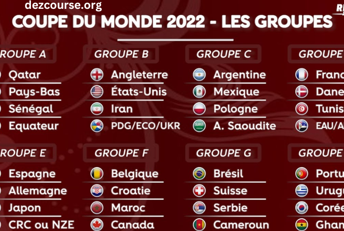 Coupe Du Monde 2022 Calendrier