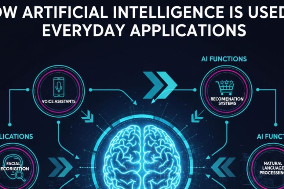 How Artificial Intelligence Is Used in Everyday Applications