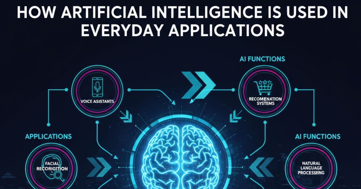 How Artificial Intelligence Is Used in Everyday Applications